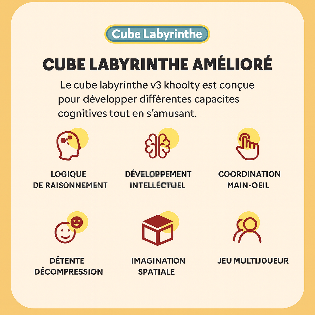 Le Cube Labyrinthe V3 - Un cube, mille chemins vers la réussite 🟨🟩🟧